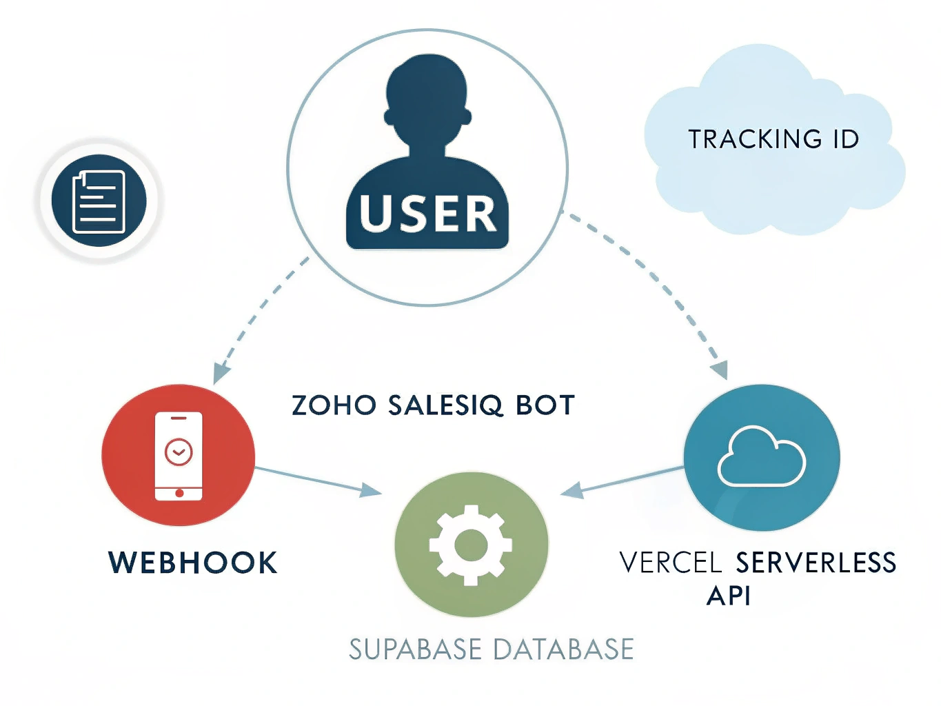 CloudScale SaaS After